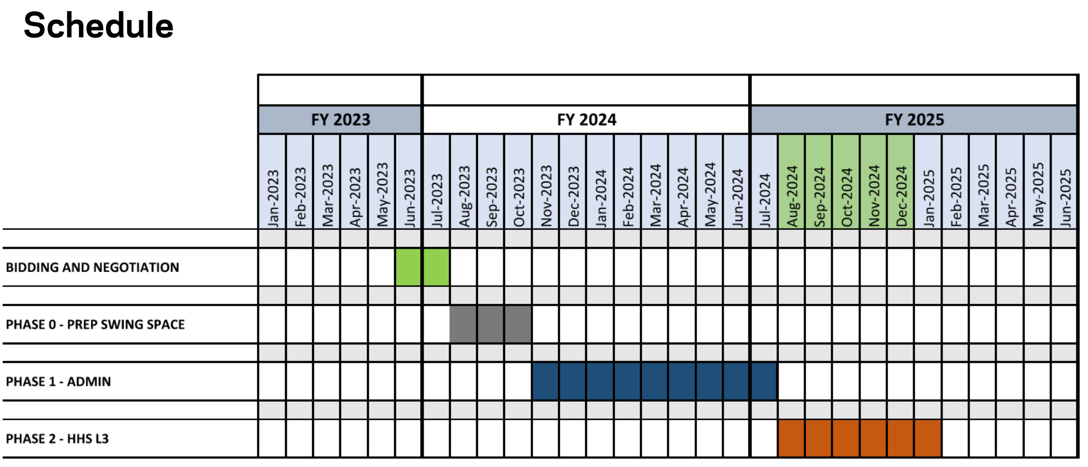 Proposed Construction Schedule