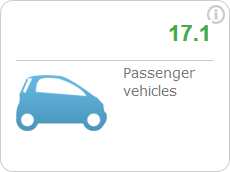 Car chart