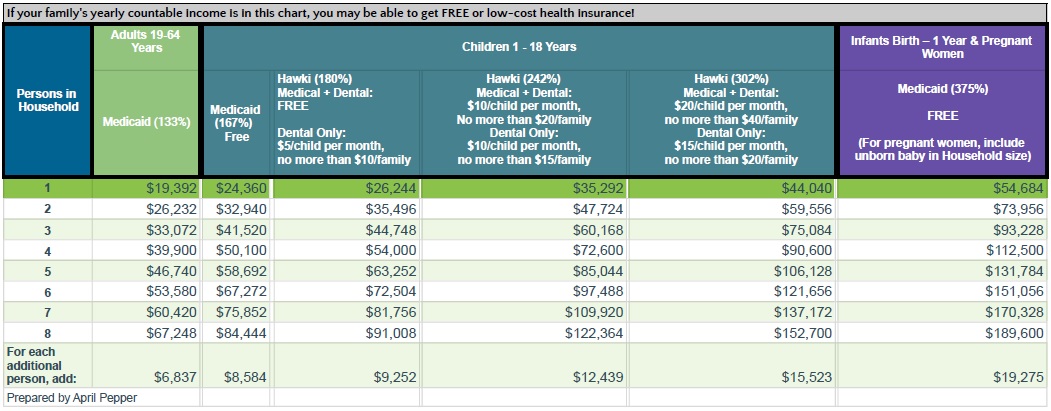 chart of income guidelines for HAWK-i