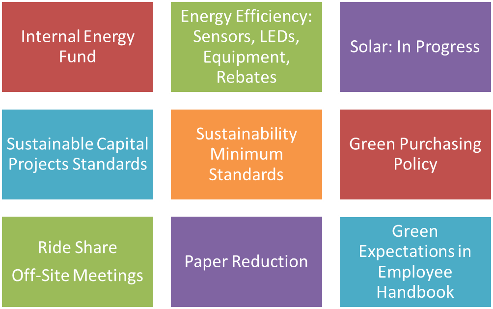 Overview chart